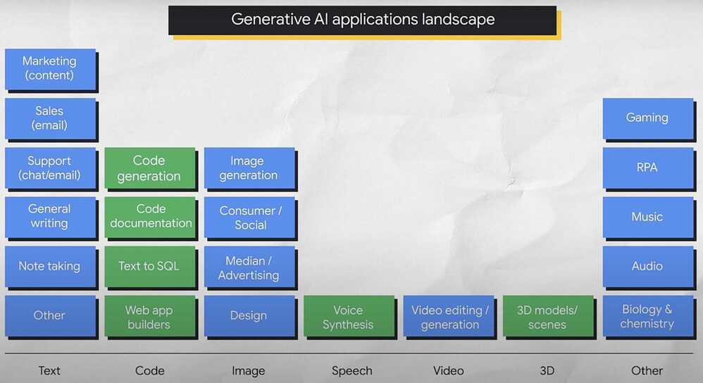 GenAI Application Landscape